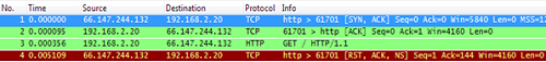 Figure 1: Sample packet capture of an attempt to access http://www.addisvoice.com.