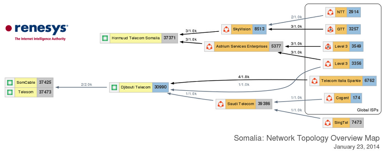 SomaliaASMap750