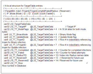 Sample of FinFly ISP source code