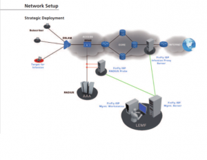 Diagram of FinFly installation.
