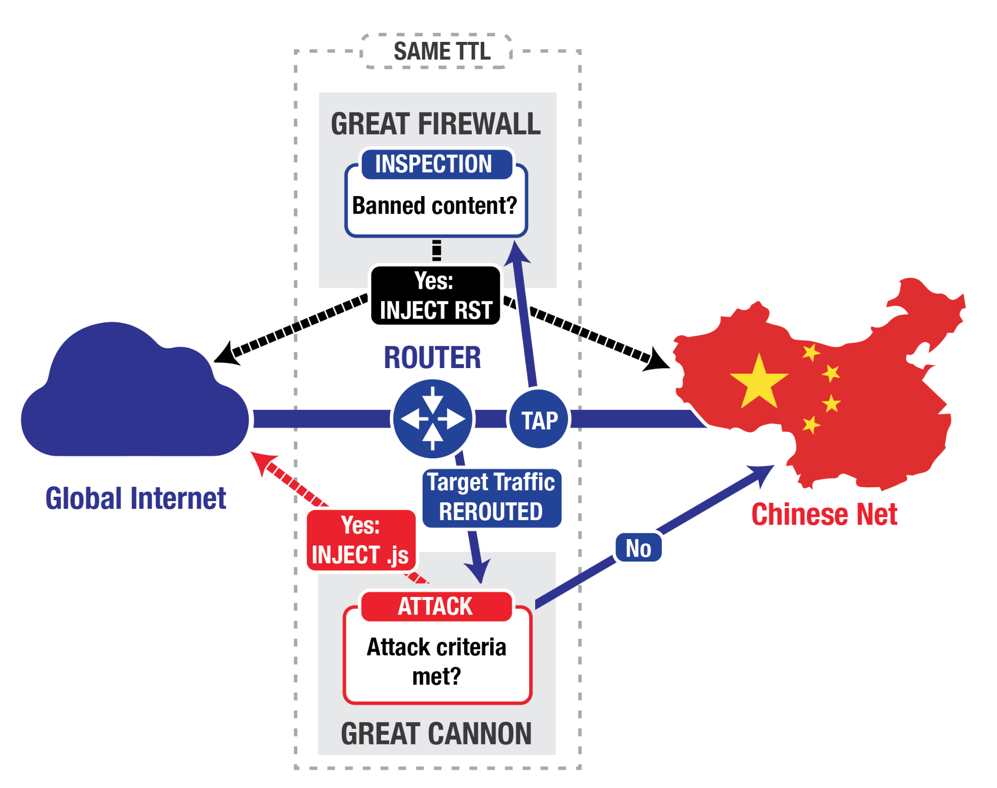 Image result for china create firewall picture