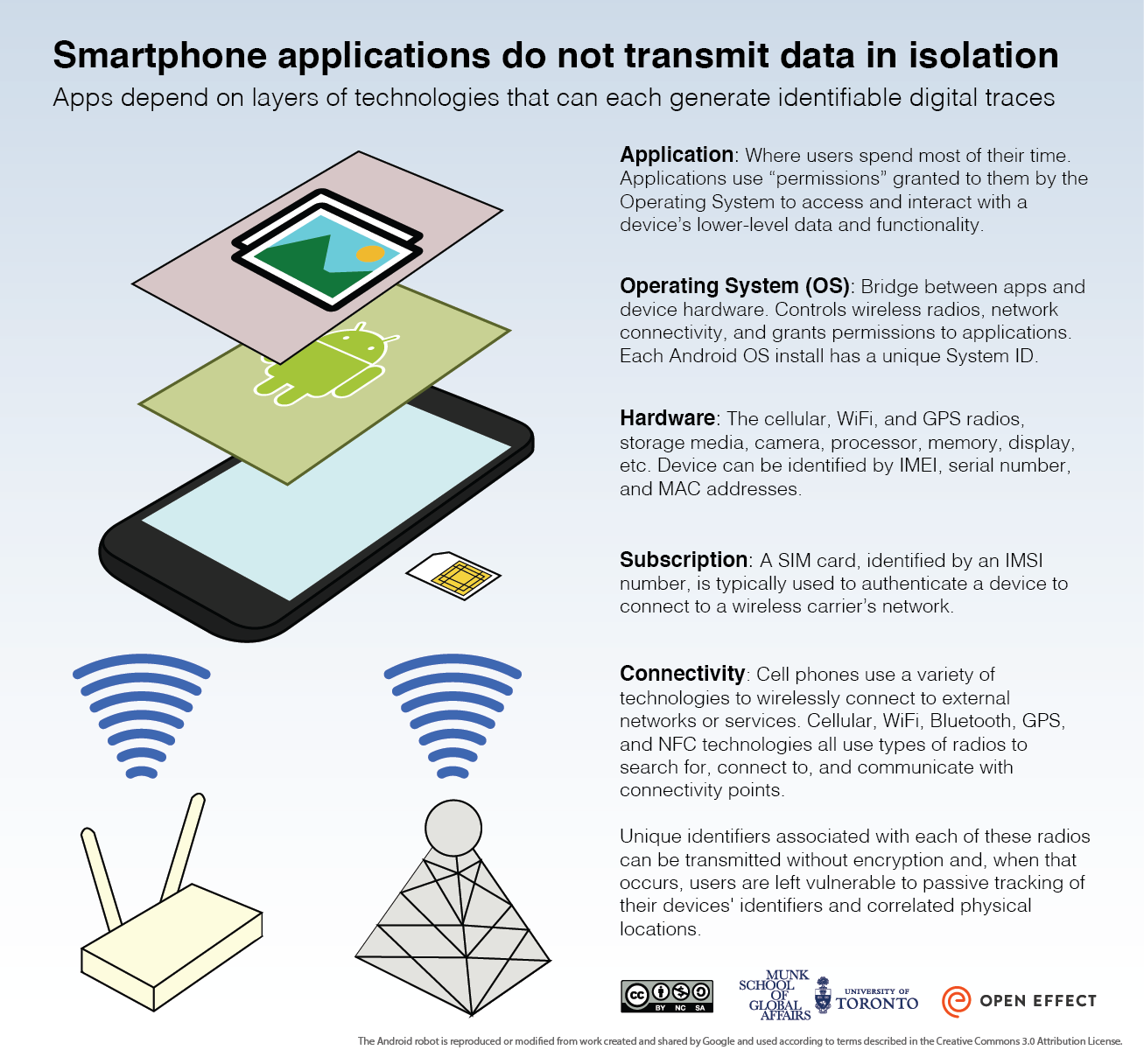 callsign vs transmit security