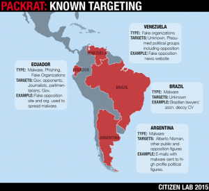 Image 1: Known targets of Packrat