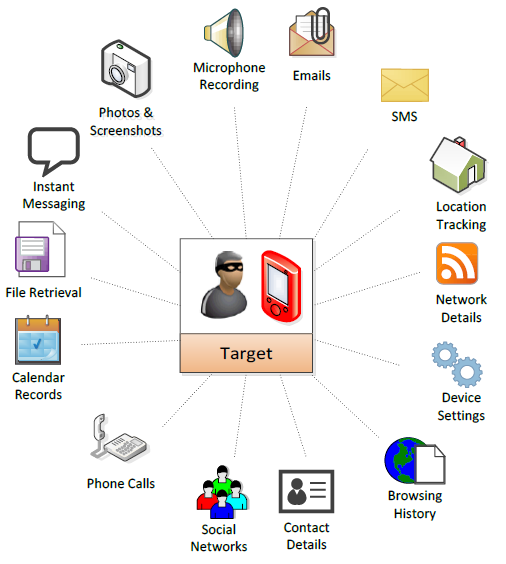 HIDE AND SEEK: Tracking NSO Groupu0027s Pegasus Spyware to Operations 