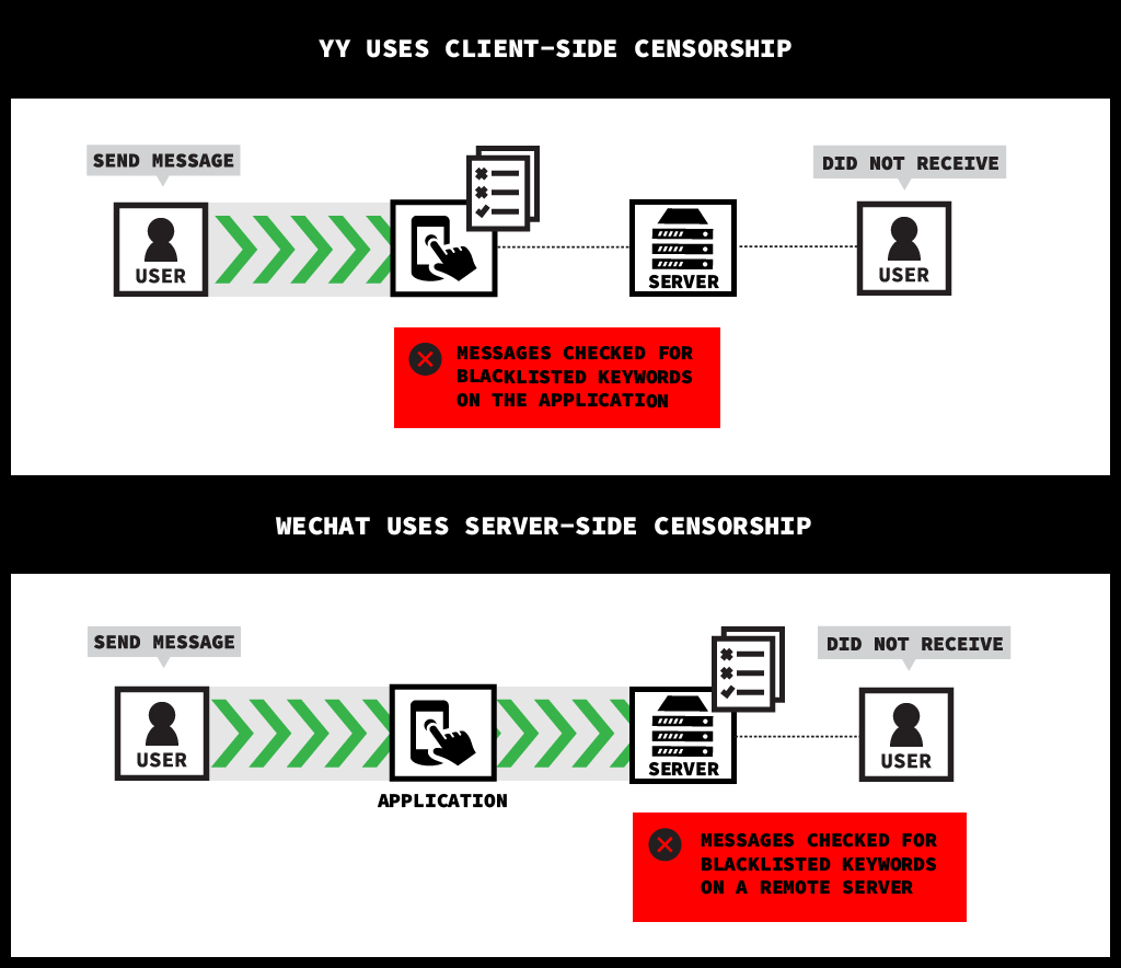 Censored Contagion How Information On The Coronavirus Is Managed On Chinese Social Media The Citizen Lab