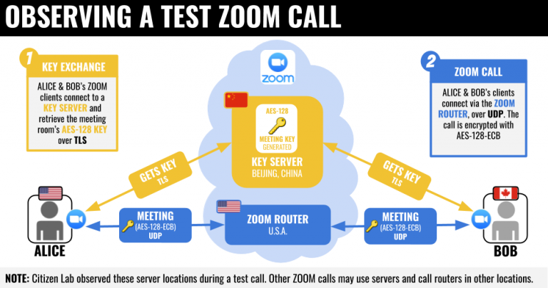 zoom test call uk