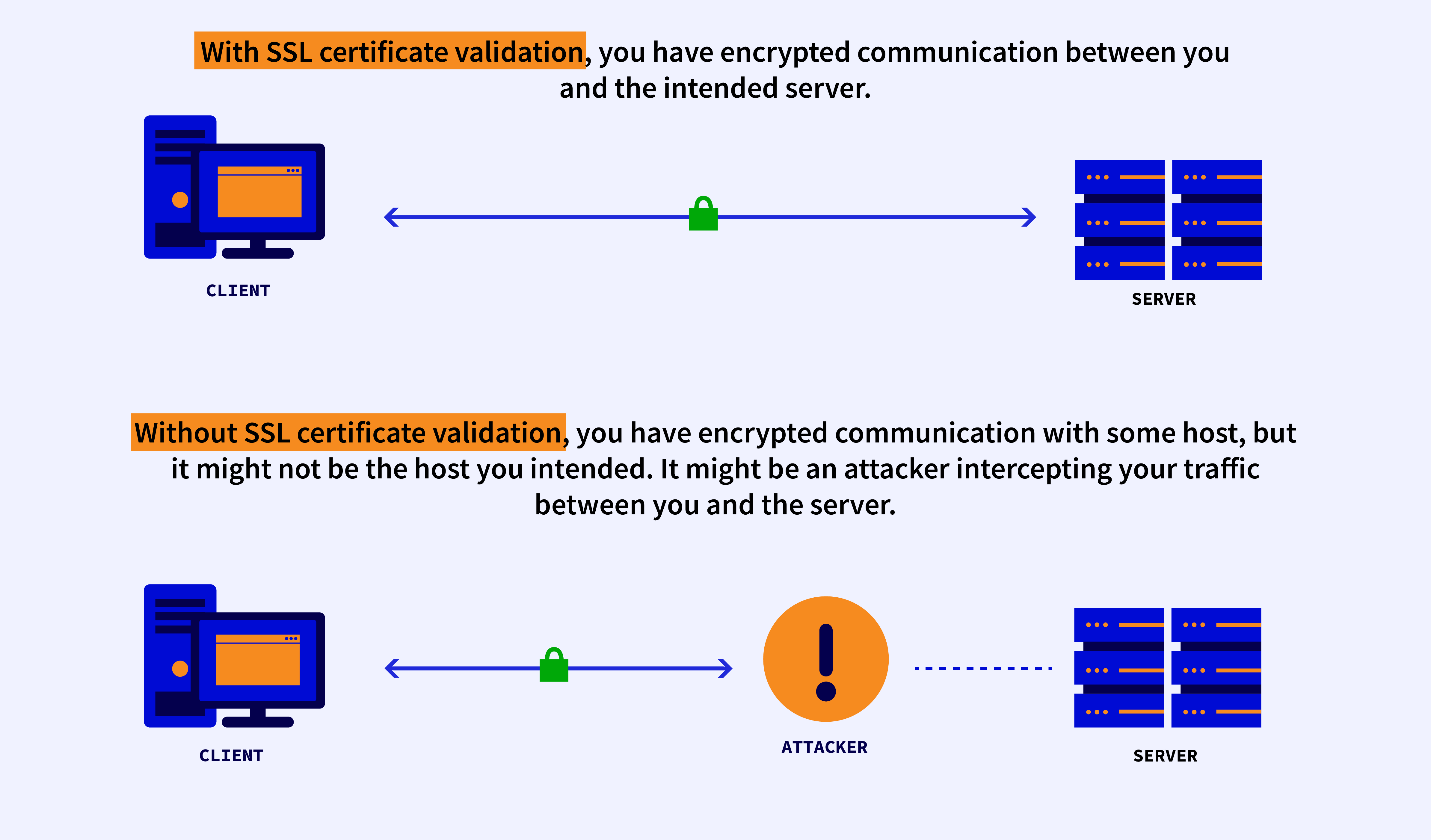 Failed to validate certificate