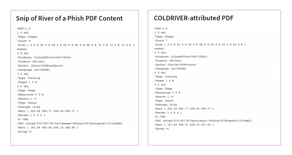 Figure 7: Comparing River of Phish and COLDRIVER PDF content