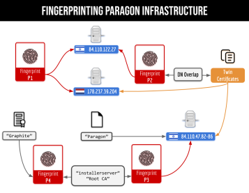 Virtue or Vice? A First Look at Paragon’s Proliferating Spyware ...