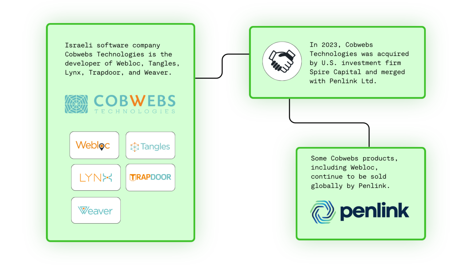 Uncovering Webloc: An Analysis of Penlink’s Ad-based Geolocation ...