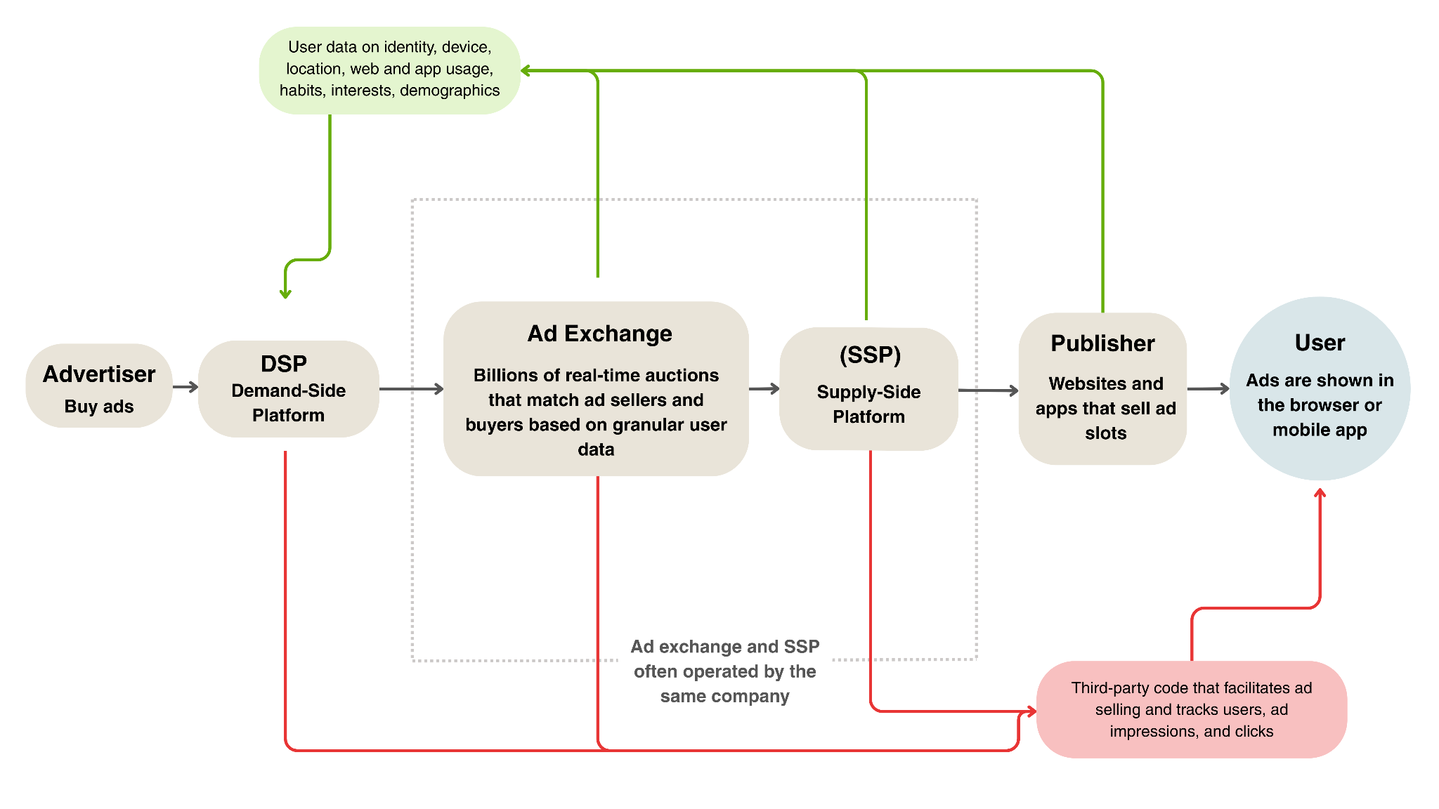 AdFection: spyware Zero-Click a través de publicidad dirigida