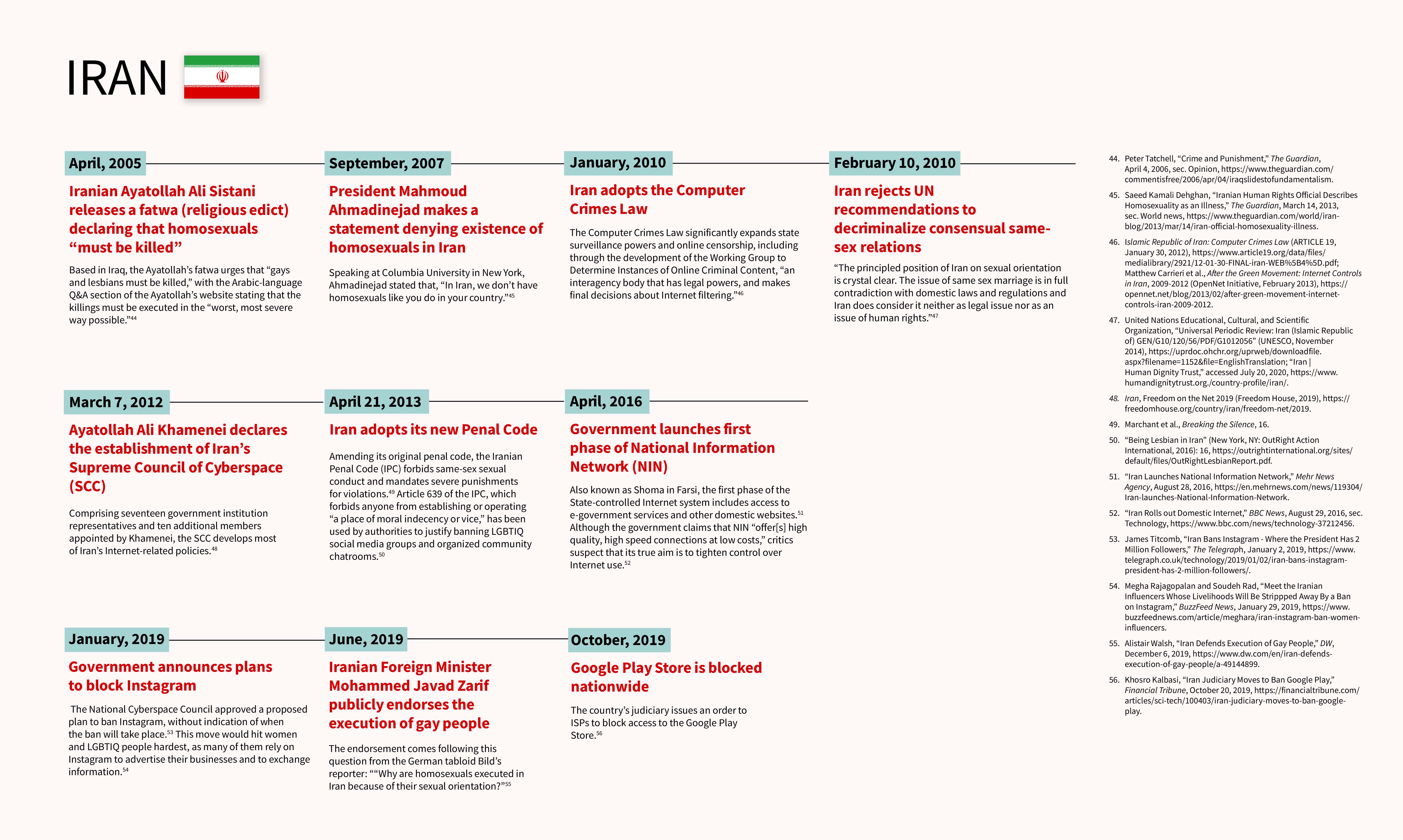 Irantimeline The Citizen Lab