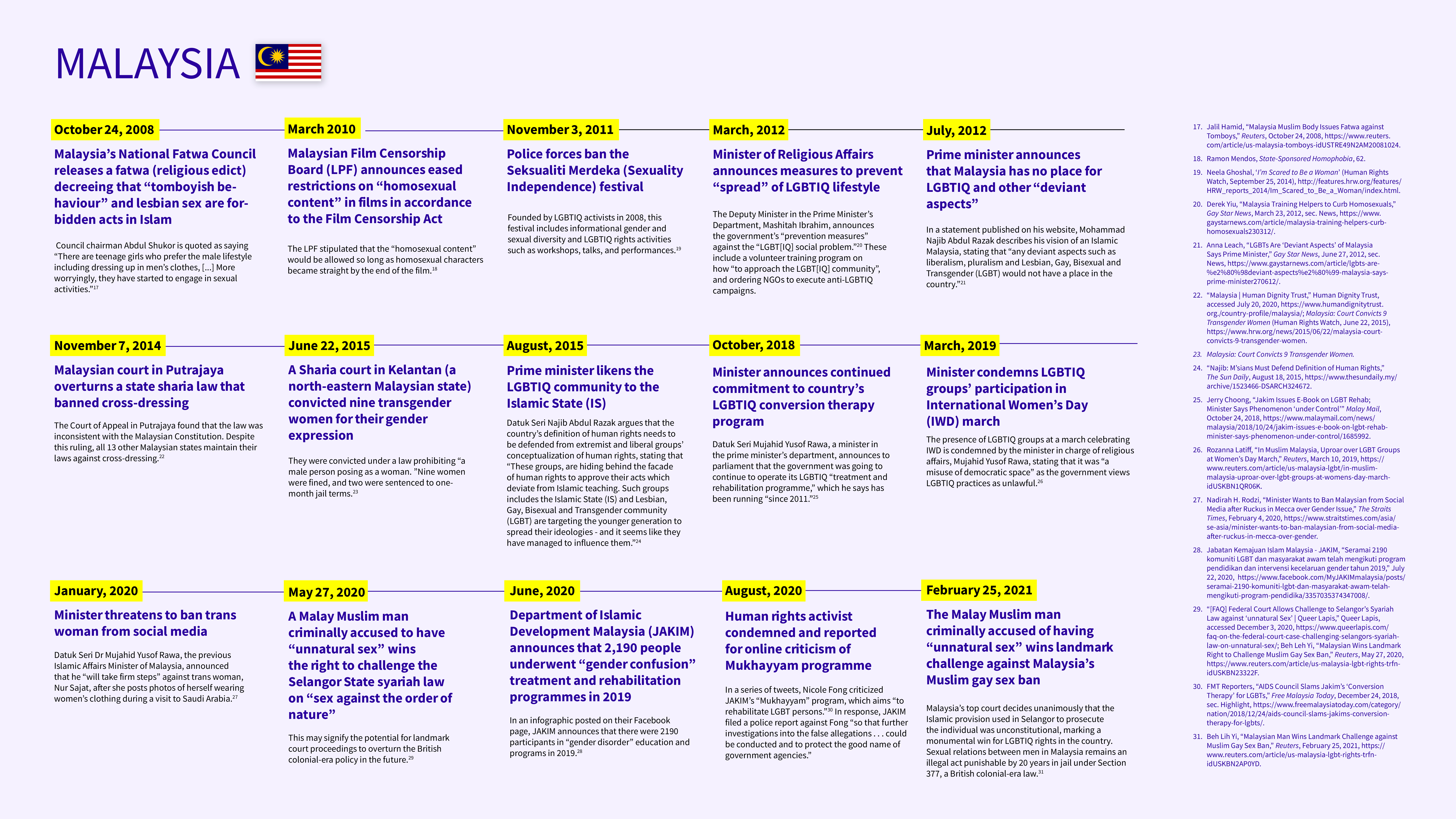 No Access: LGBTIQ Website Censorship in Six Countries - The Citizen Lab