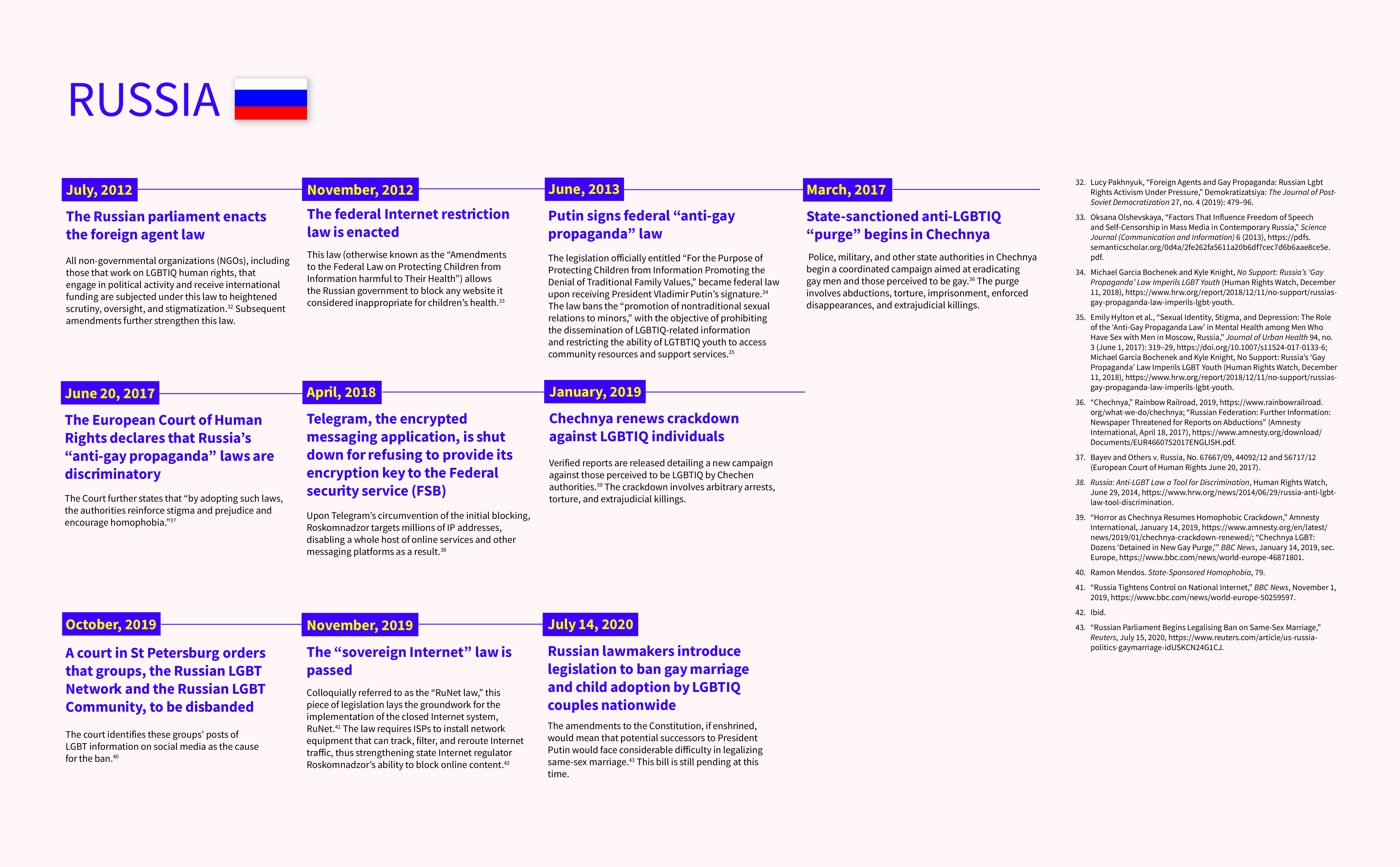 No Access: LGBTIQ Website Censorship in Six Countries - The Citizen Lab