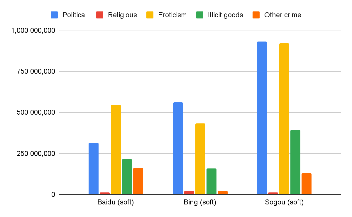 A chart with what type combinations are missing and an example for