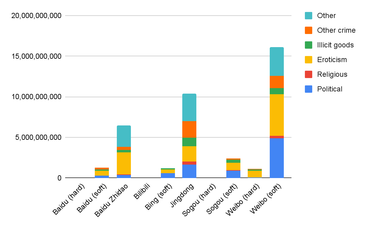 A chart with what type combinations are missing and an example for