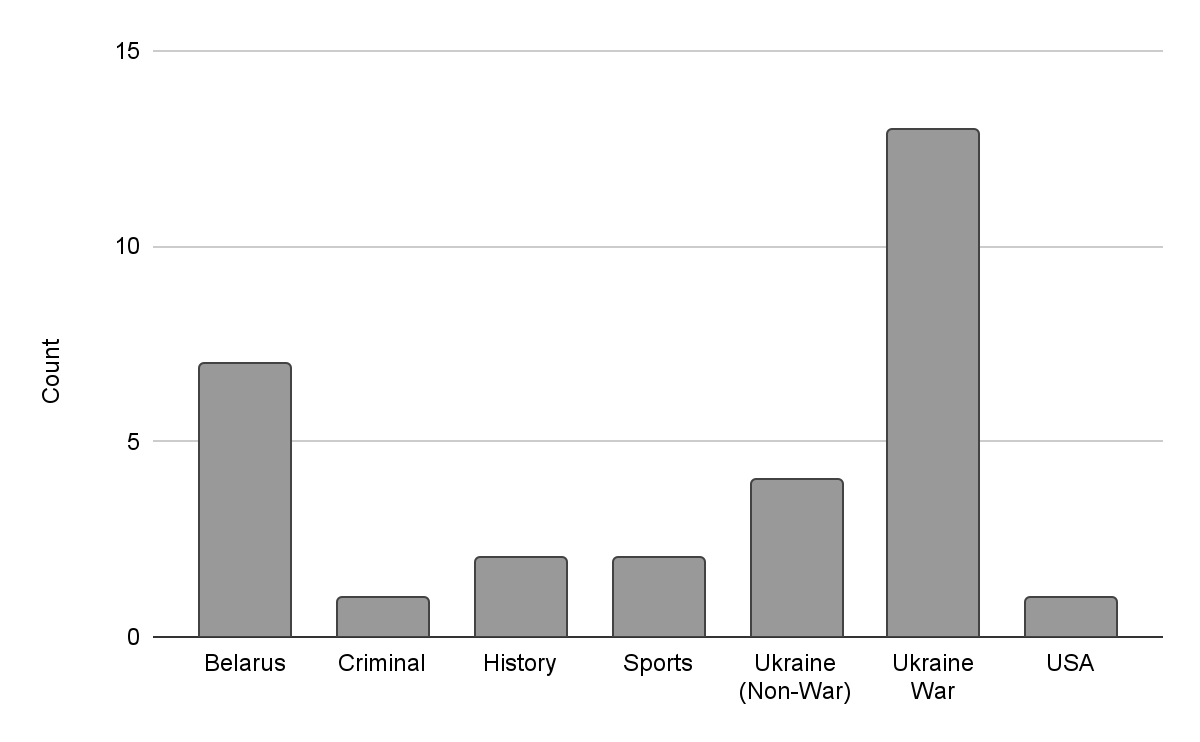 Слепое пятно: как ВК прячет контент от российских пользователей - The  Citizen Lab