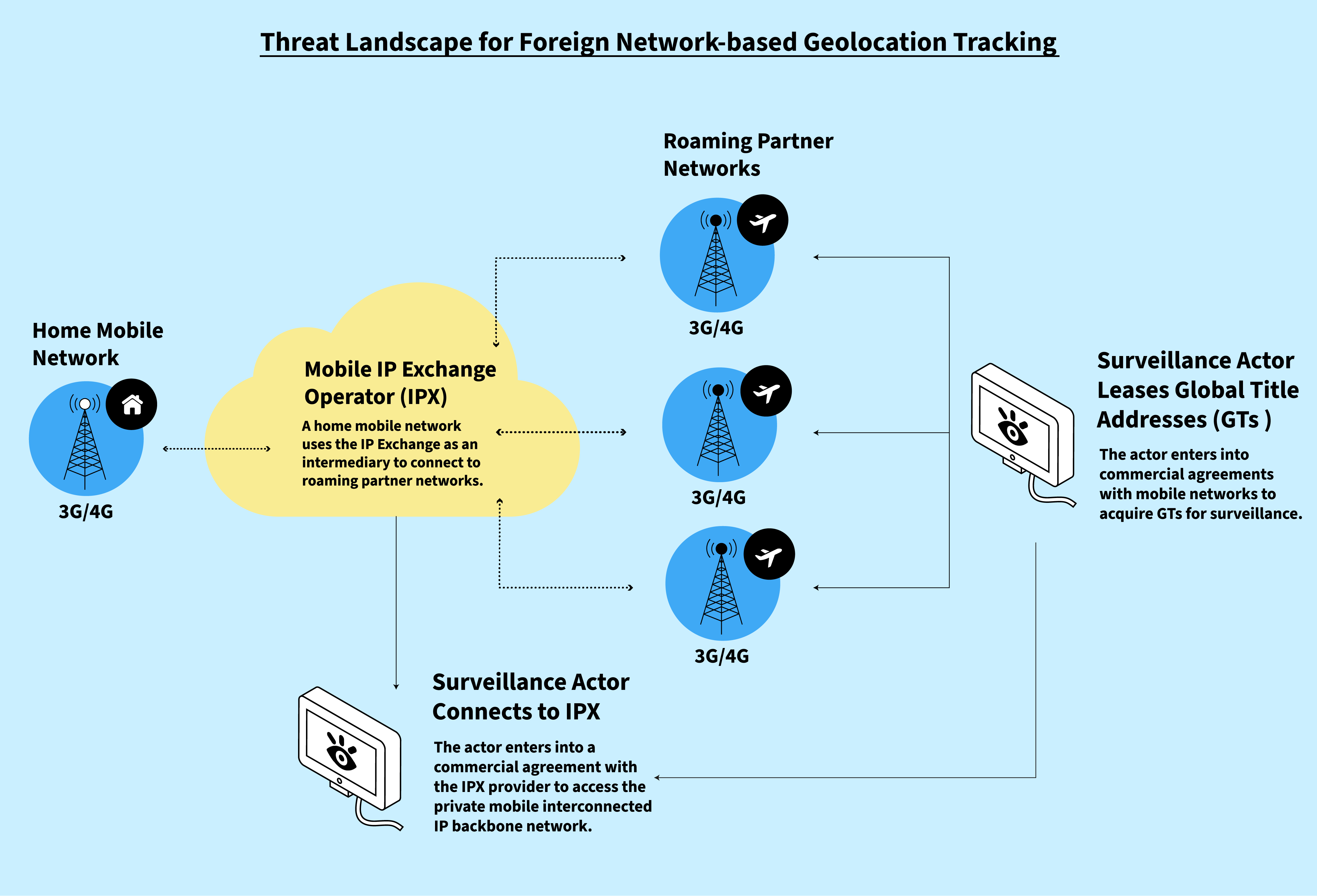 Global Travel Intelligence and Business Traveler Tracking - Travel Guardian  Platform