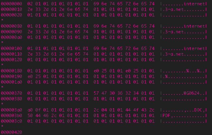 Figure 3: Decrypted data (note: e0 25 is 0x25e0 which is 9696 in hex)