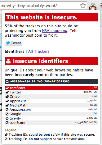 TrackerSSL report for a web page