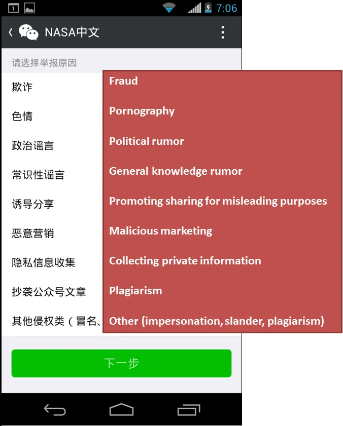 Figure 6: Options for reporting a post after choose "Report" from the bottom of an article in English version of app. (English translations in red)