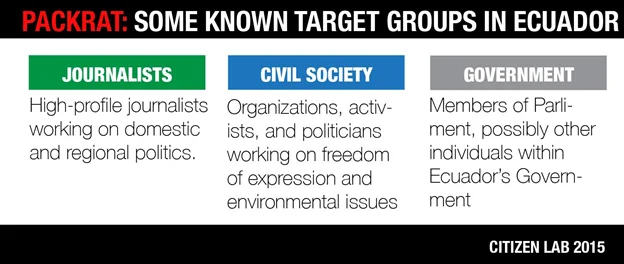 Image 5: Known target groups in Ecuador