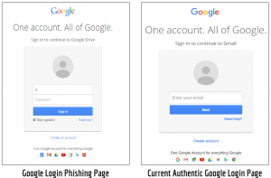 Figure 2: Comparison of Google login phishing page (left) and authentic Google login as of March 2016 (right). 
