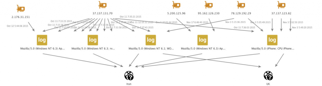 Figure 12: User agents for the site owner, accessing the website from Iranian IPs and VPN.