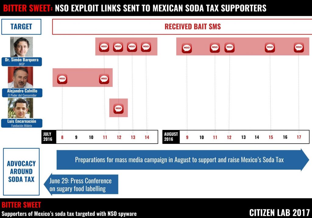 Figure 1: Dates in July 2016 when the three targets are known to have received malicious messages containing links to NSO’s exploit framework. We may not have all of the messages sent to them. 