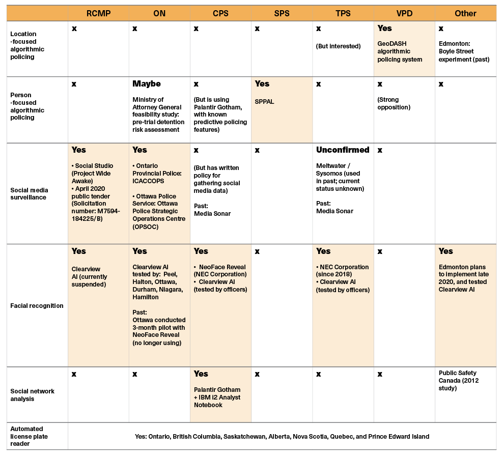 Algorithmic policing technologies in Canada: at a glance