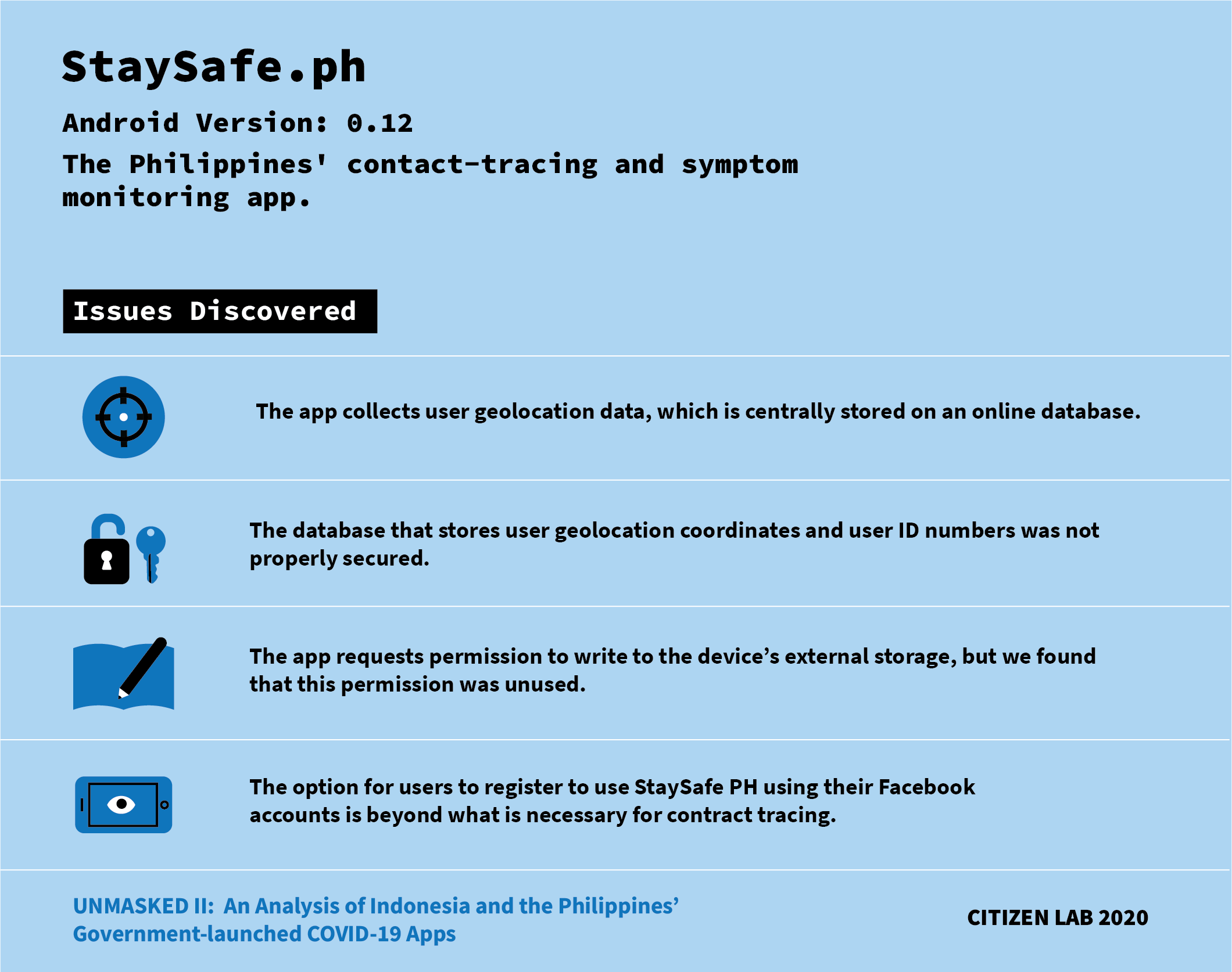 List of issues discovered on the COVID-19 app StaySafe.Ph