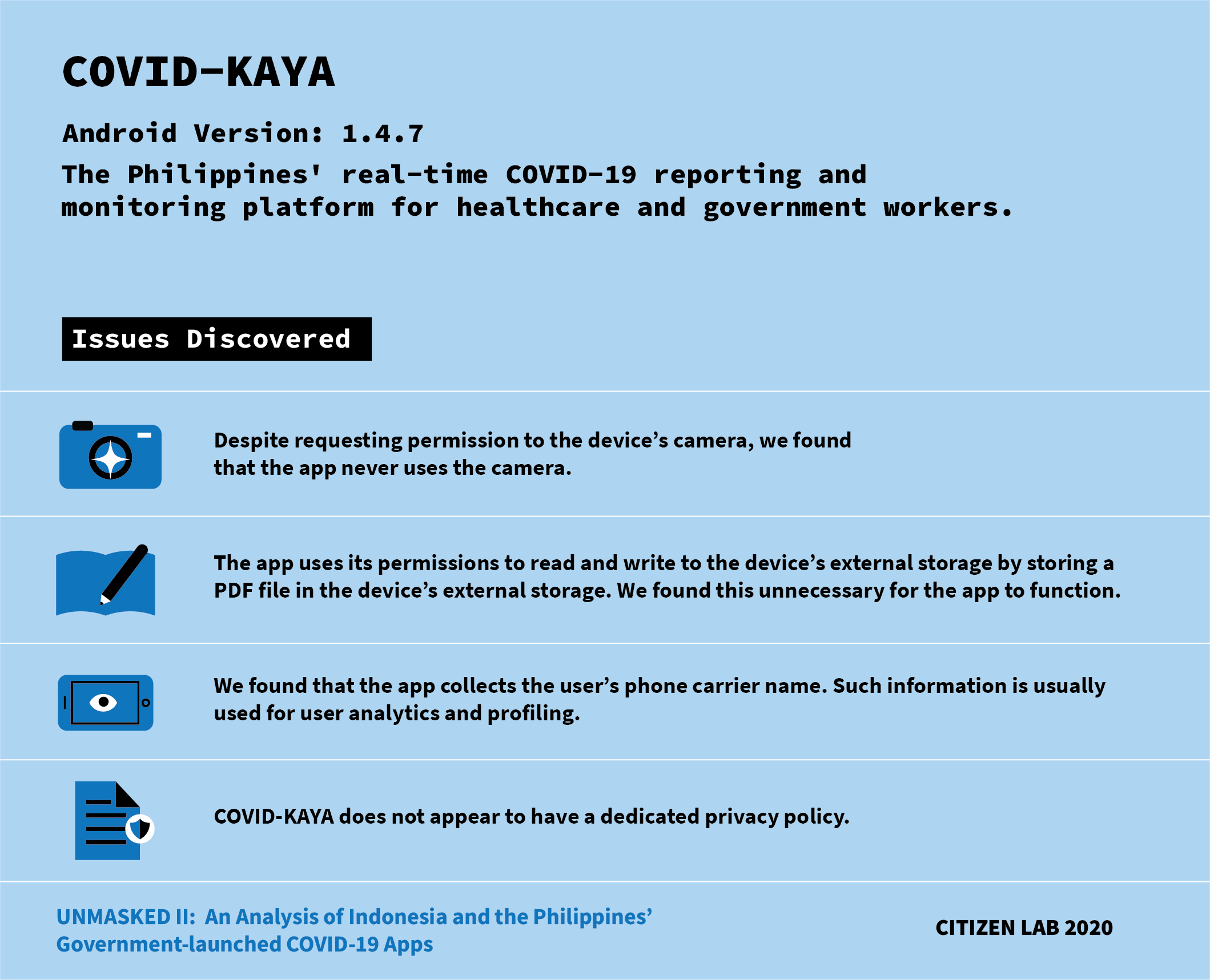 List of issues discovered on the Covid-19 app COVID-KAYA. 