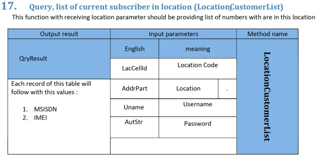 Screenshot from SIAM documents showing the command used to retrieve mobile phone users at a geographic location