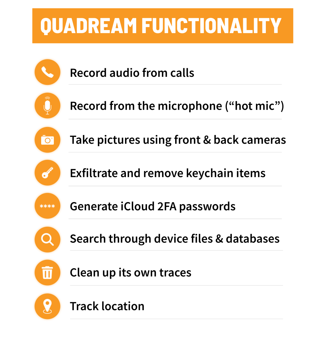 Quadream functionaliy